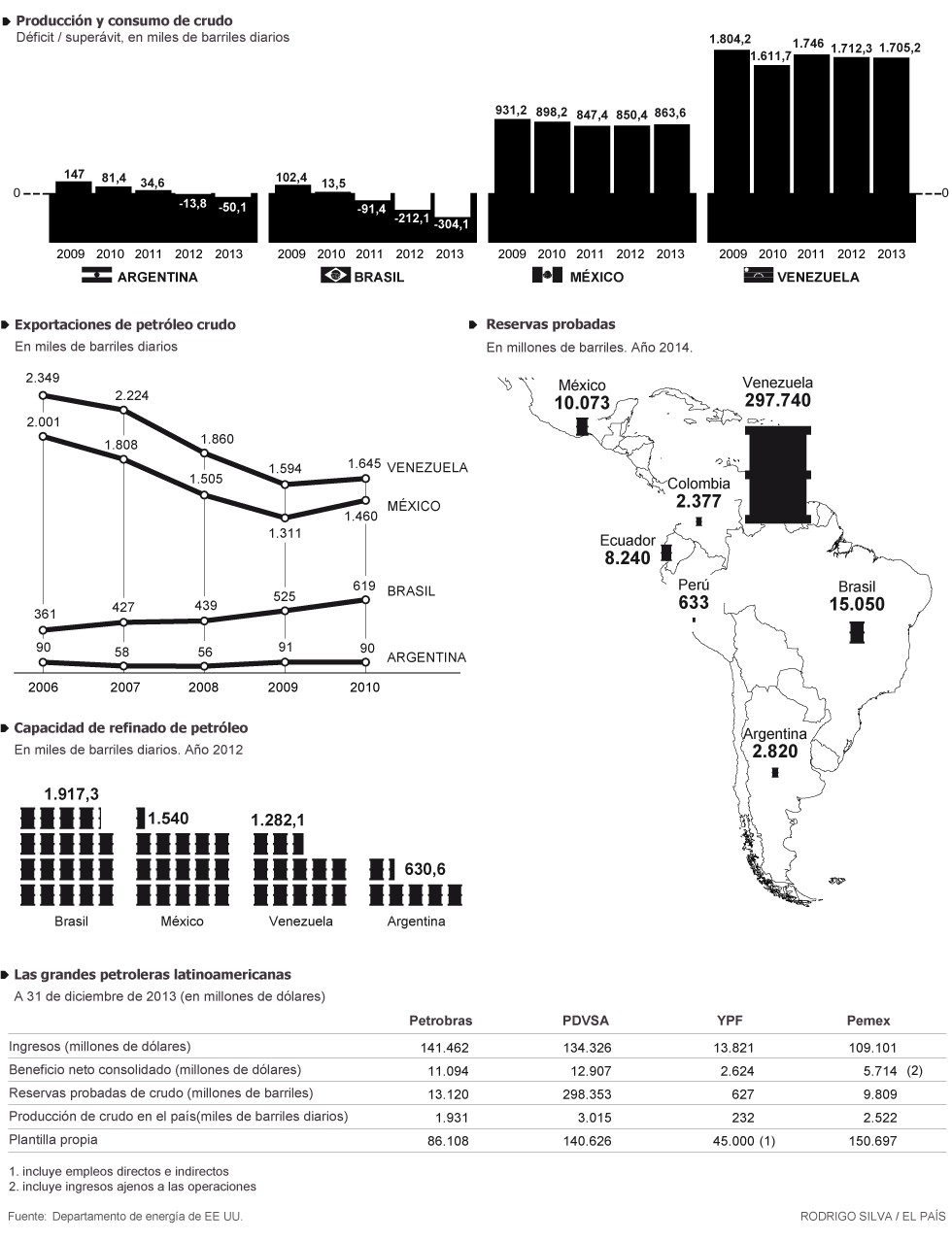 201502 actualite le petrole en amerique latine