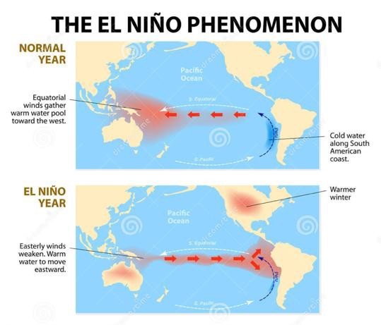 20150211-conference-climat-illustre-el-nino-phonomenon