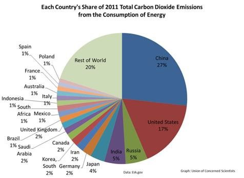 20150211-conference-climat-illustree-emmission-dioxide-carbone