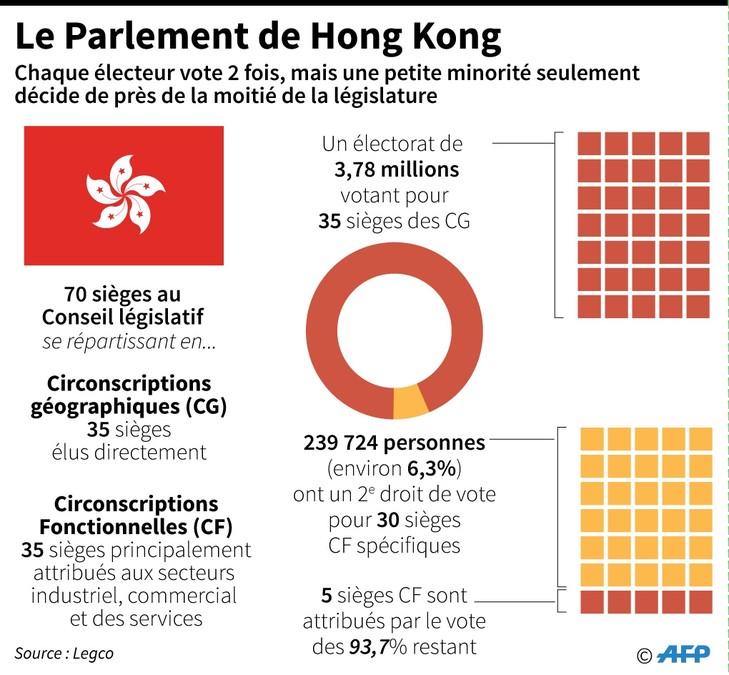 HONG KONG : nouvelle étape sur la voie de la « normalisation »