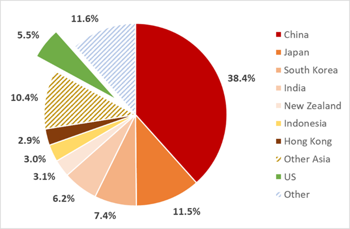 Une image contenant texte, capture d’écran, diagramme, Police
Le contenu généré par l’IA peut être incorrect.